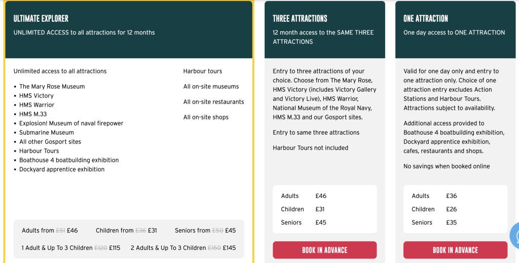 Portsmouth Historic Dockyard with Kids, the ultimate family guide from frugal mum, photo of ticket options and prices