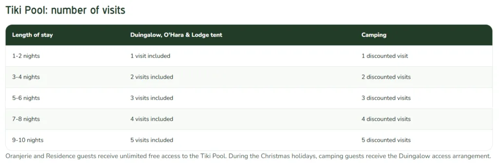 Duinrell Holiday and theme park, frugal mum review, the Netherlands, photo of tiki pool slots