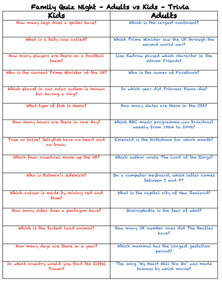 Printable family quiz night - Adults vs Kids - TRIVIA | Frugal Mum